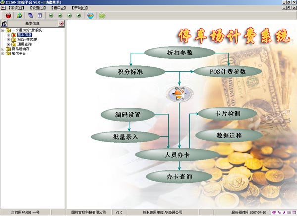 ͣ�����Ʒѹ���ϵͳ��������ͼ