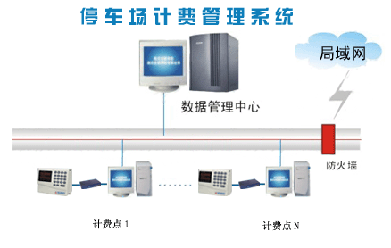 ͣ�����Ʒѹ���ϵͳ����ͼ